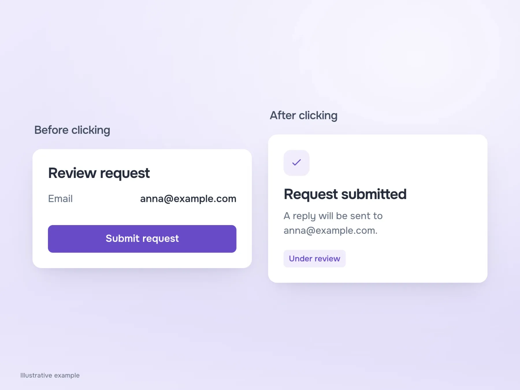 Before clicking, the user sees Submit request. Afterwards, the service confirms submission and shows Under review, making the promised and actual actions comparable.