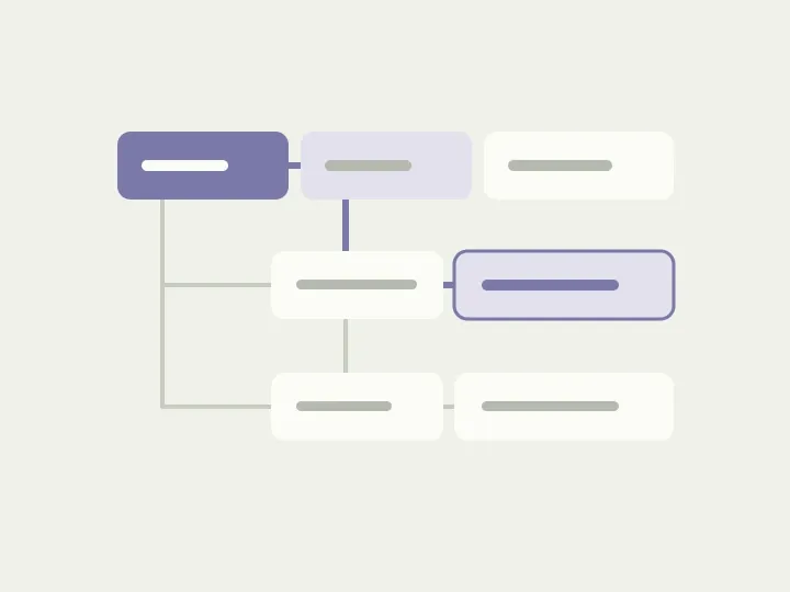 A navigation hierarchy with one path highlighted.