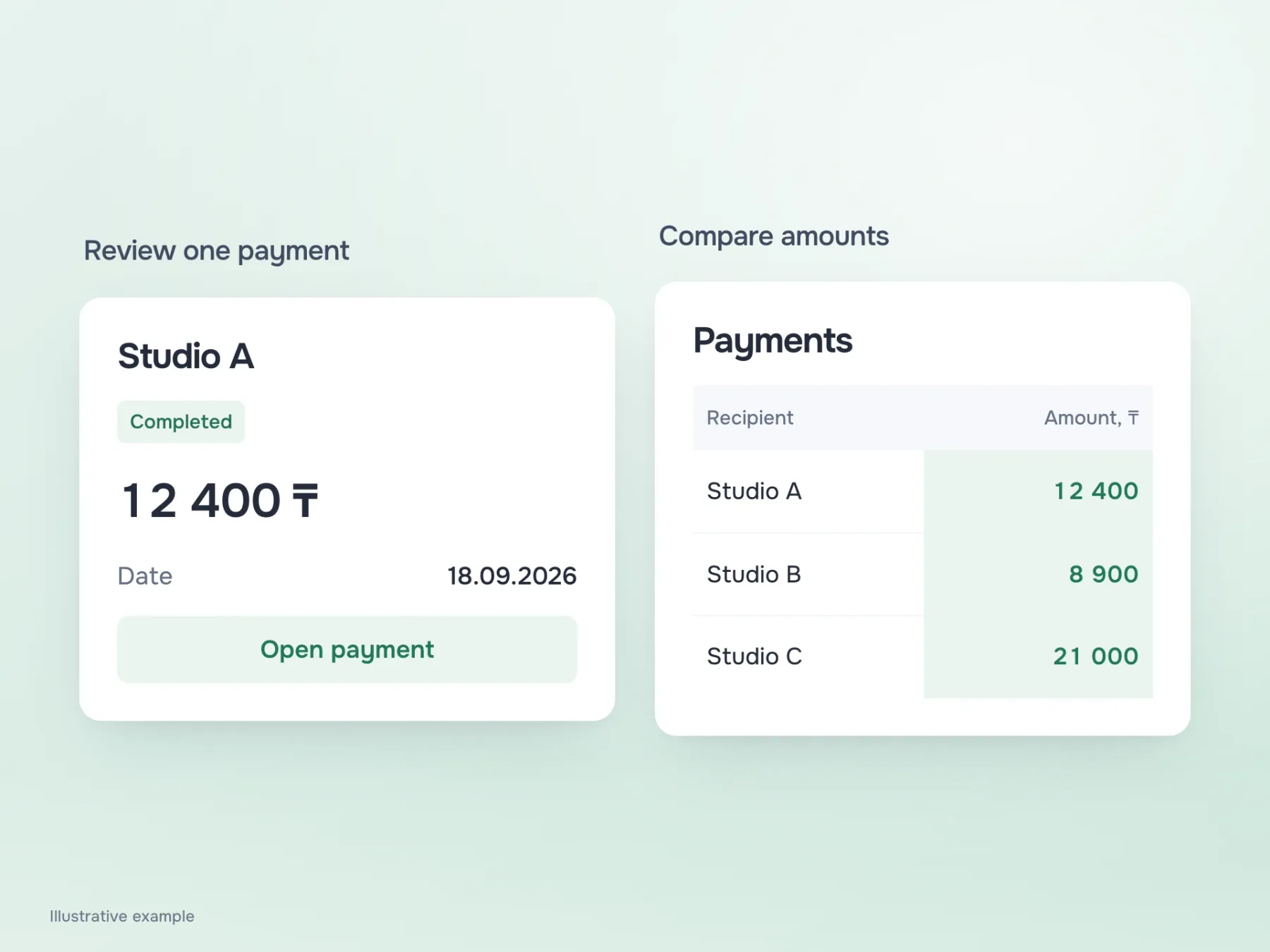 Two views of the same data. Studio A's card combines 12,400 tenge, date and status. A table aligns three payment amounts in one column for comparison.