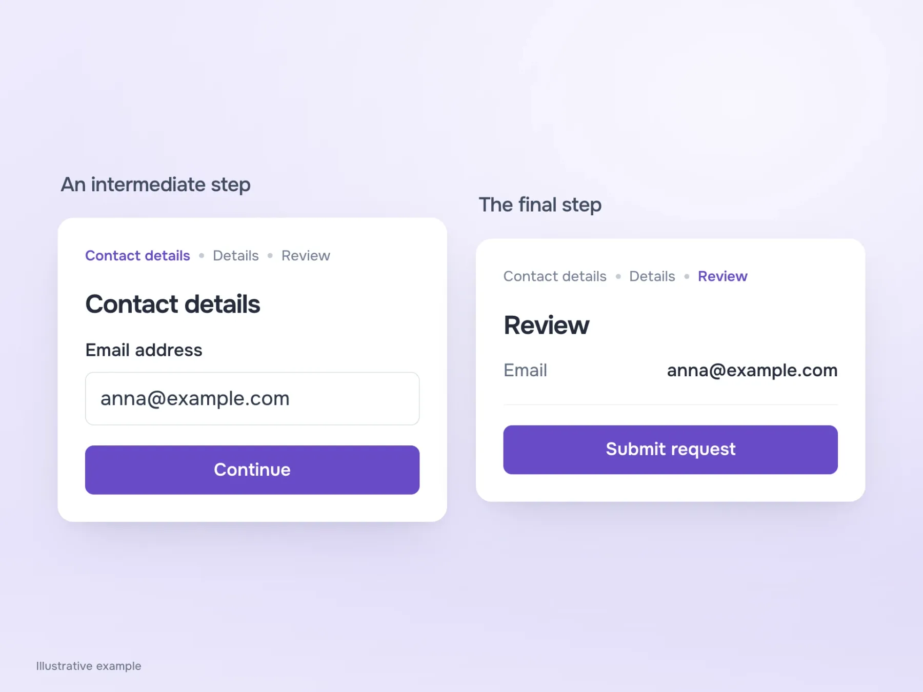 On the Contact details step, Continue opens the next step. On the final Review step, the button is labelled Submit request.