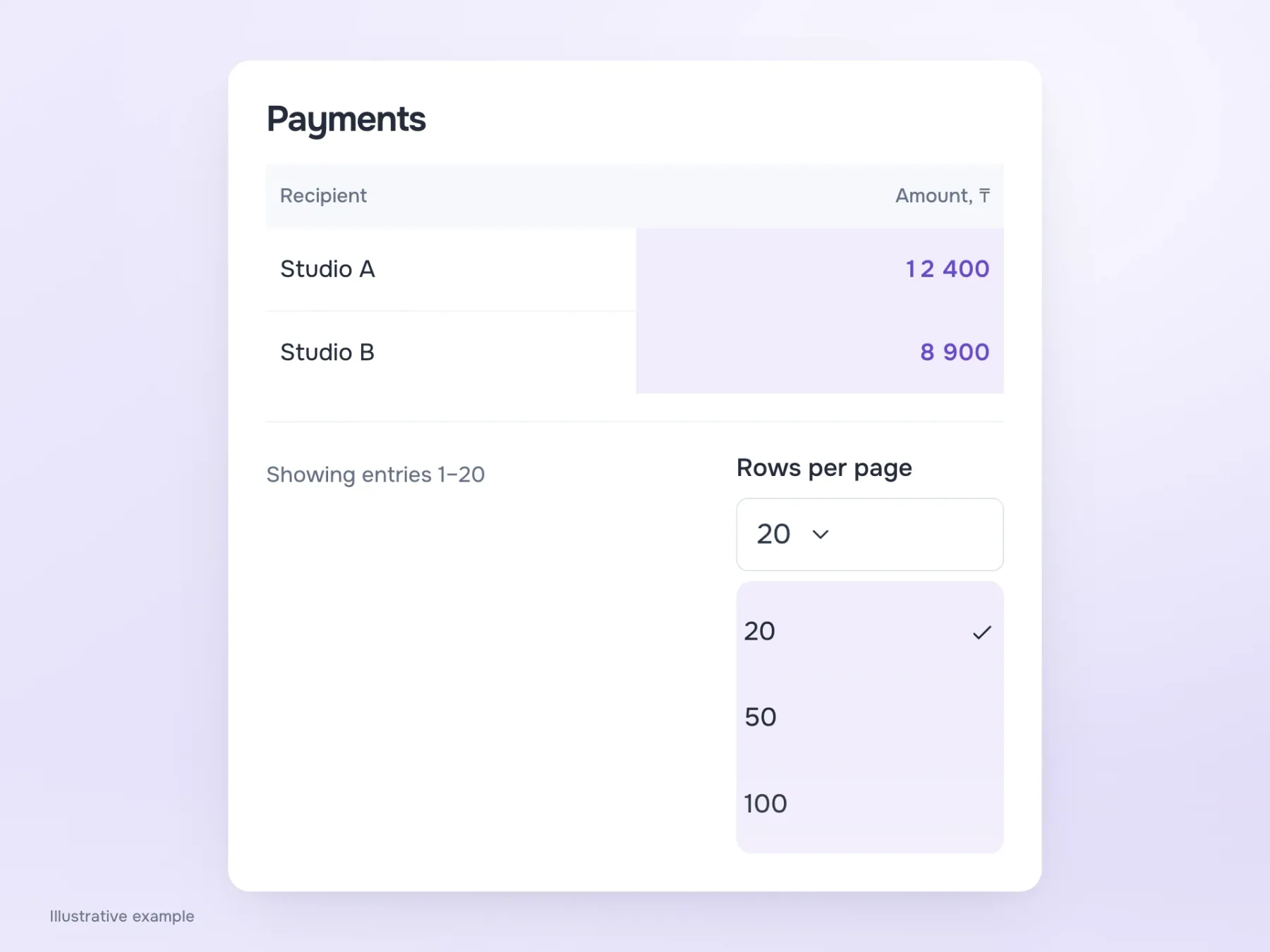 A compact list of 20, 50 and 100 appears below the table for the familiar rows-per-page setting.