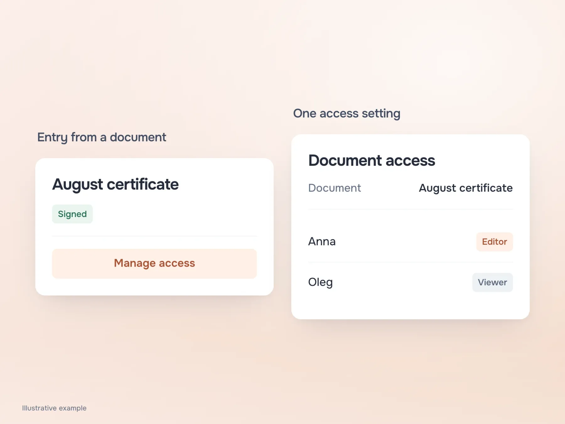 Manage access from a document opens one shared permissions setting for that document, rather than a separate duplicate page.