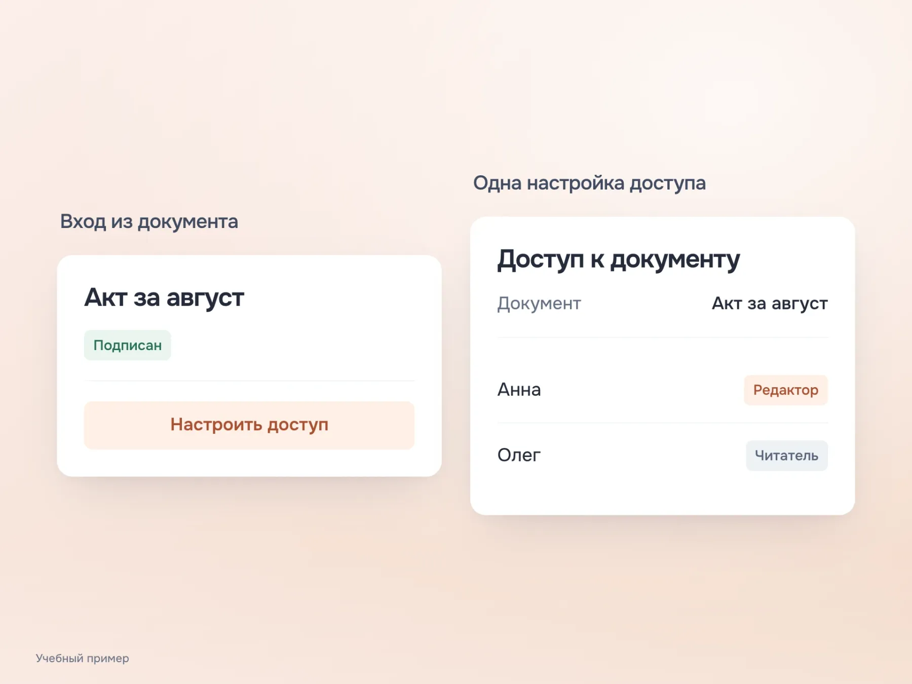Действие «Настроить доступ» из документа открывает единую настройку прав на этот документ, а не создаёт независимую дублирующую страницу.